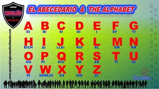 Aprender abecedario en ingles