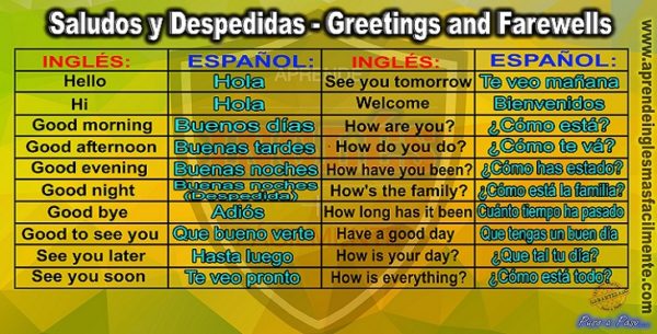 Saludos Y Despedidas En Inglés (Greetings And Farewells In English)